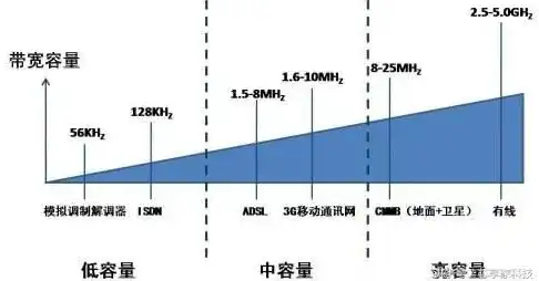 云服务器的带宽是什么意思啊，深入解析云服务器带宽，什么是带宽？如何影响云服务器性能？