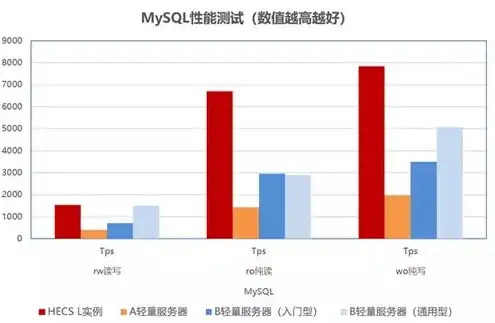 云服务器运算性能指标，云服务器运算性能指标解析及优化策略探讨