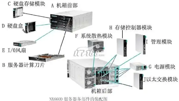 服务器主机怎么使用教程图解，服务器主机使用教程图解，从入门到精通