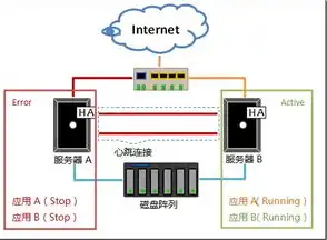 服务器双机热备配置实例，服务器双机热备配置实例，深度解析其利弊与优化策略