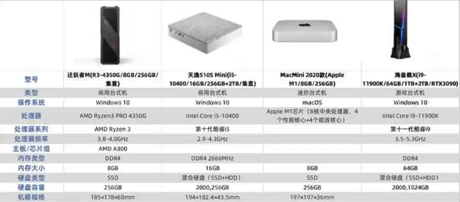 1000元以下电脑主机，1000元预算下的电脑主机迷你型性能与体积的完美融合——深度解析迷你型电脑主机选购指南