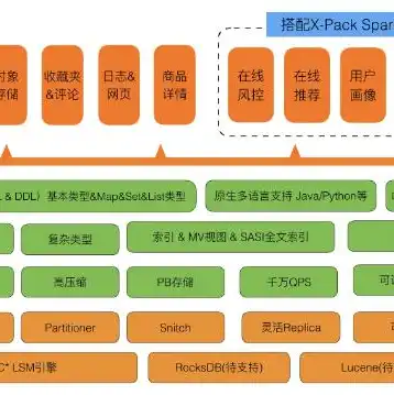 云对象存储是什么意思啊，深入解析云对象存储，概念、应用与优势