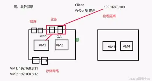 云计算 虚拟化 容器，深入解析云计算服务器虚拟化与容器技术，容器云管理之道