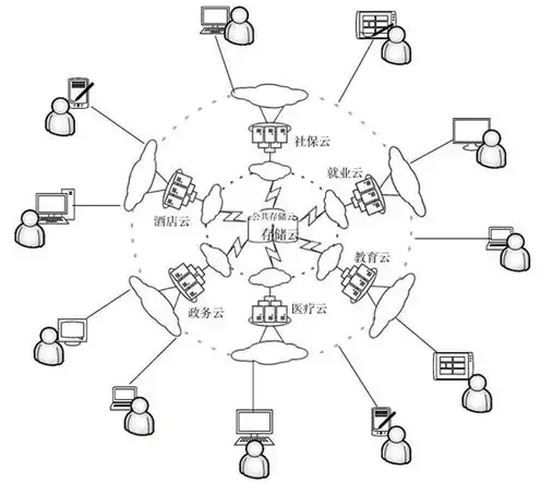 云计算 虚拟化 容器，深入解析云计算服务器虚拟化与容器技术，容器云管理之道