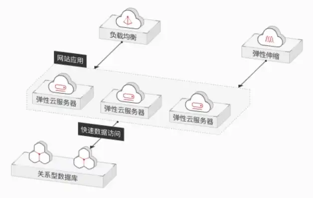 弹性云服务器的磁盘容量不足时可以怎么处理，弹性云服务器磁盘容量不足的解决方案及优化策略