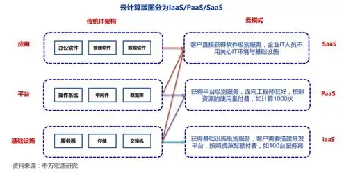 多台云服务器组网方案，基于云计算的多台云服务器组网方案设计与实践