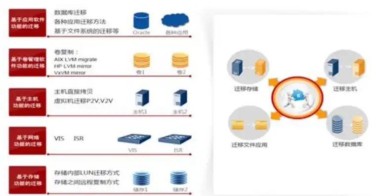 对象存储迁移工具的产品优势有哪些，对象存储迁移工具的产品优势，助力企业数据迁移新篇章