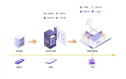 对象存储迁移工具的产品优势有哪些，对象存储迁移工具的产品优势，助力企业数据迁移新篇章