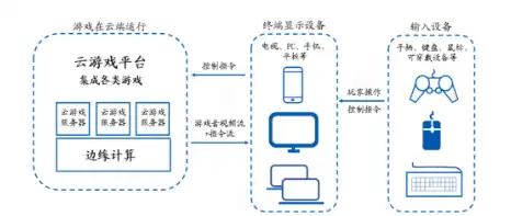 云服务器能玩游戏吗，云服务器玩游戏，新潮流还是噱头？深度解析云游戏在服务器上的可行性及前景