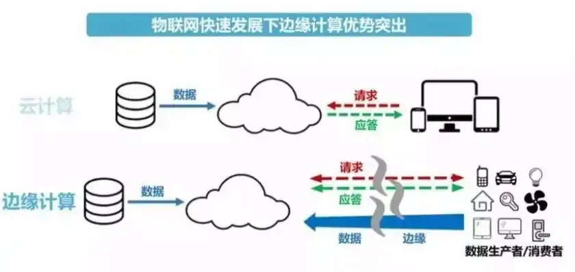 云服务器网络带宽多少，云服务器网络带宽详解，从基础概念到实际应用