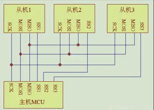 两台主机能否直接通信并联，深入解析两台主机直接通信的可行性及实现方法