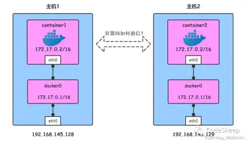 两台主机能否直接通信并联，深入解析两台主机直接通信的可行性及实现方法