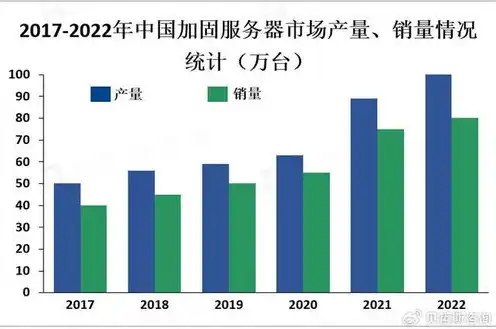 全球服务器出货量预估排名，2023年全球服务器出货量预估，市场格局与趋势分析