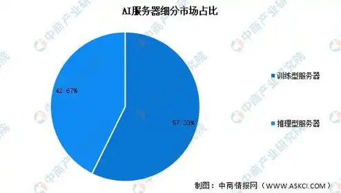 全球服务器出货量预估排名，2023年全球服务器出货量预估，市场格局与趋势分析