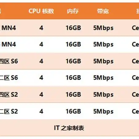 云服务器的服务器配置怎么看出来，深入解析云服务器配置，如何准确查看并理解其详细信息