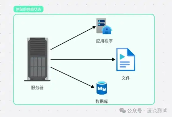 数据库主机是服务器地址吗，企业信息化建设中的关键节点，数据库主机、应用服务器、采集服务器及工作站的角色与协同