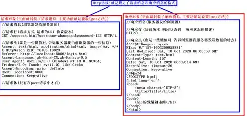 浏览器与Web服务器协同工作的核心协议，HTTP协议与HTTPS协议详解