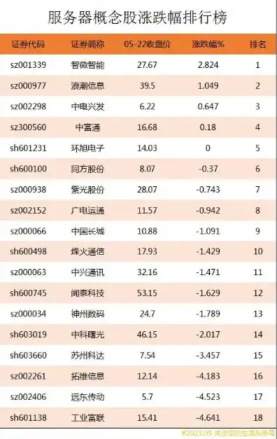 服务器上市公司有哪些公司股票，中国服务器上市公司盘点，揭秘行业巨头与潜力股