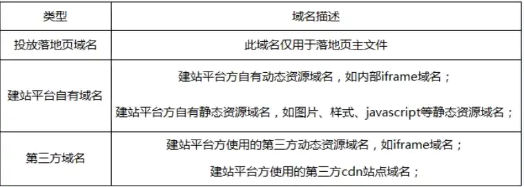 域名的注册规则有哪些类型，全面解析域名注册规则，不同类型域名的注册要点及注意事项