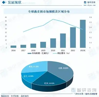 com域名注册情况，2023年com域名注册现状分析及未来趋势预测