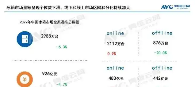 com域名注册情况，2023年com域名注册现状分析及未来趋势预测