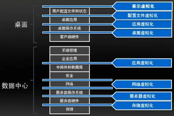 云服务器虚拟化技术，云服务器虚拟化，技术革新下的成本结构优化之路