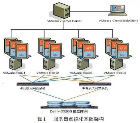 云服务器虚拟化技术，云服务器虚拟化，技术革新下的成本结构优化之路