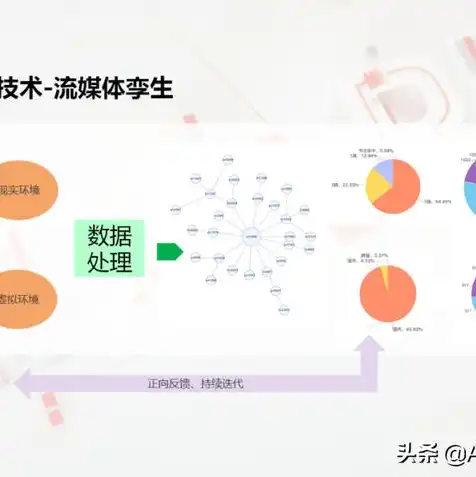 阿里云买服务器还是虚拟主机好一点，阿里云服务器与虚拟主机对比，如何选择更适合自己的云服务？