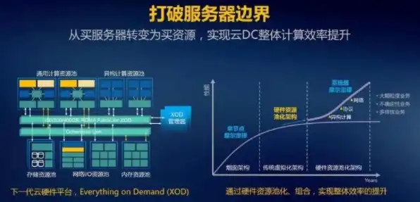 电信云服务器租用多少钱，揭秘电信云服务器租用价格，多方位分析及实用攻略