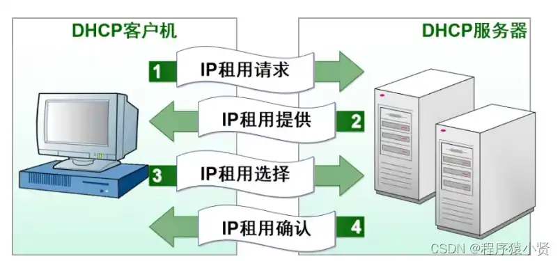 DHCP服务器配置步骤，深入解析DHCP服务器配置步骤，从基础到高级