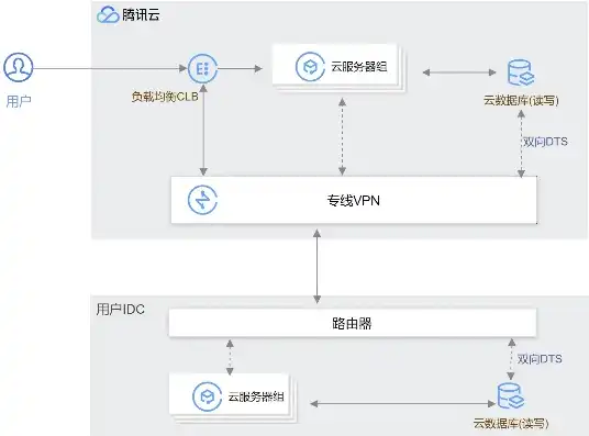 云服务器入门，云服务器专线，入门指南与实战应用解析