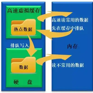 存储服务器原理图，存储服务器原理深度解析，架构、技术与应用