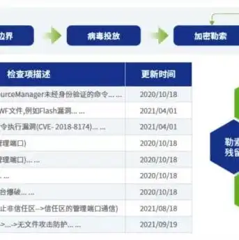 深信服云桌面服务器价格是多少，深信服云桌面服务器价格解析，性价比之选，助力企业数字化转型