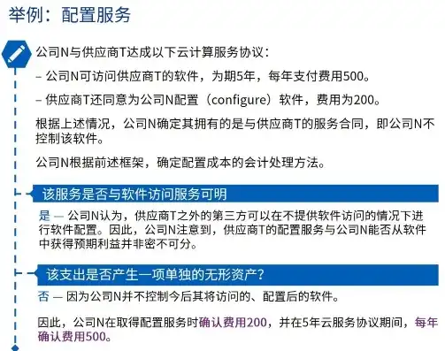 购买云服务器账务处理办法，企业购买云服务器账务处理全攻略，合规、高效、透明