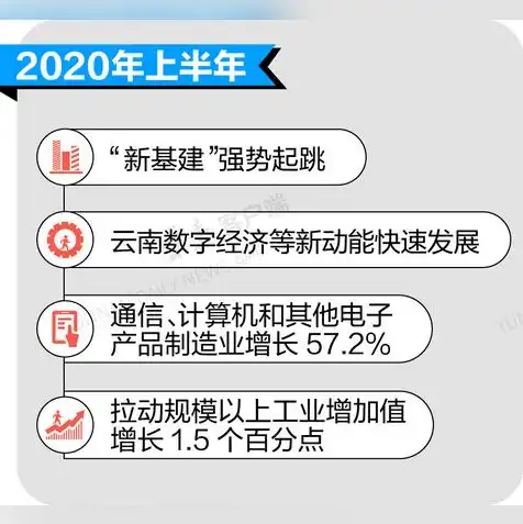 全球服务器市场现状如何，全球服务器市场现状分析，挑战与机遇并存