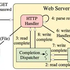 服务器windows server，深入解析Windows Server，系统架构、应用场景及优化策略