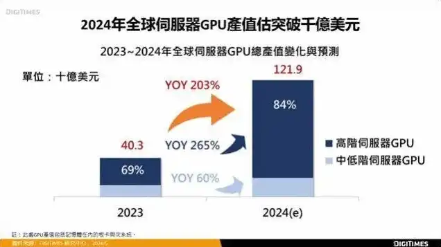 便宜的gpu云服务器有哪些品牌，盘点2023年性价比最高的5款GPU云服务器品牌及特点