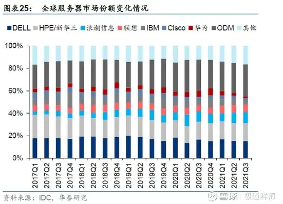 存储服务器 价格，深度解析1PB存储服务器价格，性能、品牌与市场行情全面解读