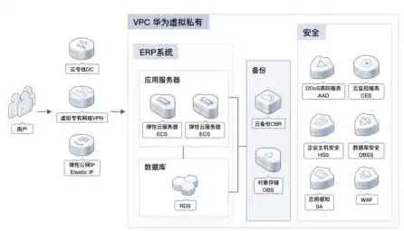 云服务器 ip，云IP服务器，助力企业实现高效稳定的数据托管与访问