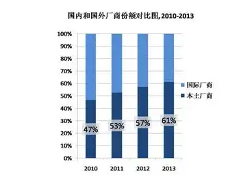 国内服务器上市公司排名前三的公司，2023年中国服务器上市公司排名前三，揭秘行业领军者背后的实力与策略