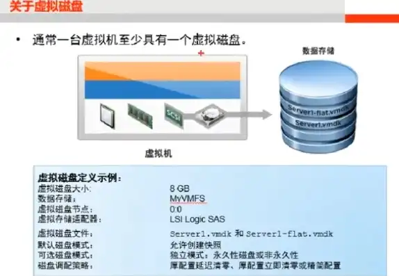 虚拟机共享主机磁盘，深度解析虚拟机共享主机磁盘同步，原理、方法与优化策略