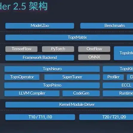 对象存储解决方案怎么写，深度解析对象存储解决方案，构建高效、安全的云端数据管理平台