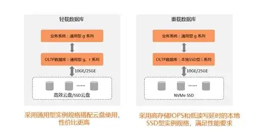 阿里云云服务器ecs位于云端,但是用户，阿里云云服务器ECS，云端计算的新篇章