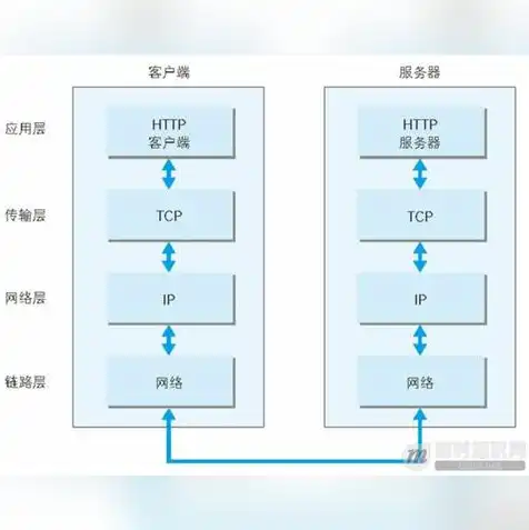 Java服务器端开发，深入浅出Java服务器端开发，核心技术与应用实践