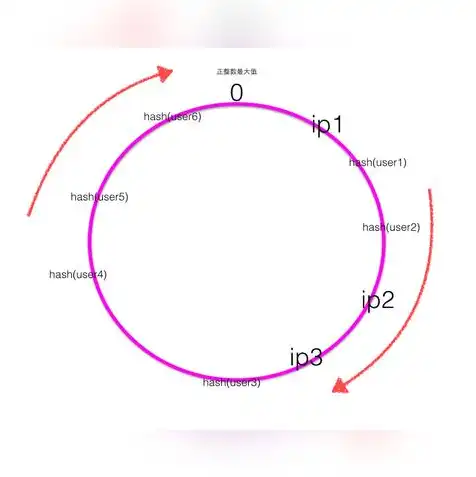 Java服务器端开发，深入浅出Java服务器端开发，核心技术与应用实践