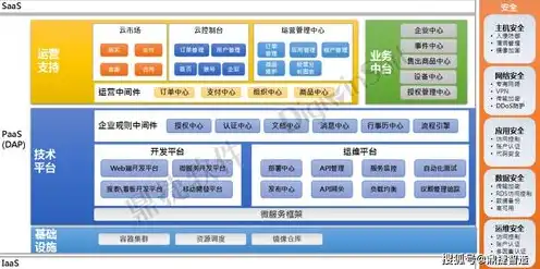 西部数码平台，西部数码云服务器，引领企业数字化转型新篇章