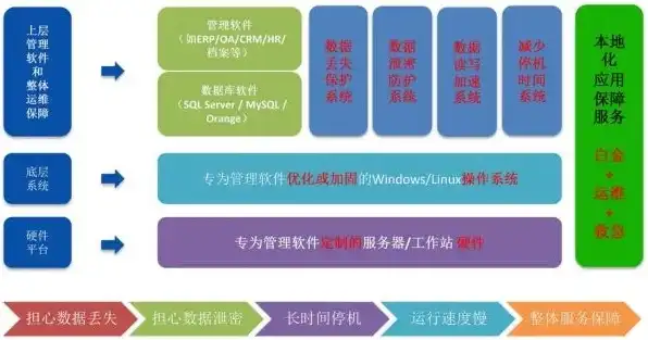 erp系统云服务器怎么配置，ERP系统云服务器配置指南，高效实现企业信息化管理