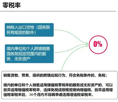 服务器主机和普通主机的区别在哪里，深度解析，服务器主机与普通主机的五大核心区别