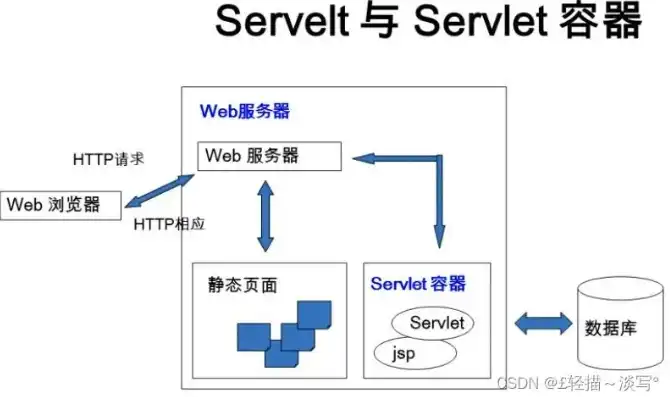 java web怎么部署，Java Web项目部署指南，从搭建环境到博客园托管全解析