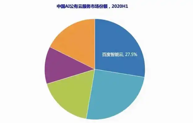 免费云服务器2024年还能用吗，2024年免费云服务器，使用现状与未来发展分析